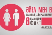 Әйел мен ер адамның айырмашылығы: 8 қызықты факт